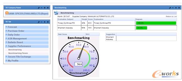 �D2 SupplyOnline�����̼����T������