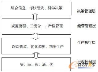 �D1 ���ĘI�����̵�Ŀ��