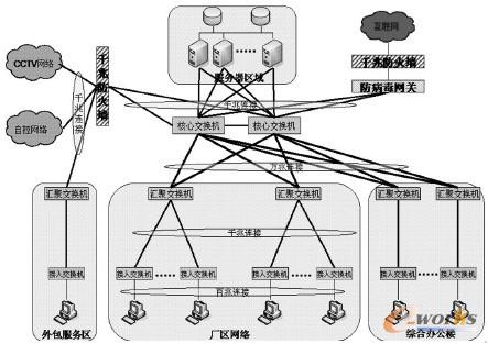 �D4 ����W�jϵ�y���D