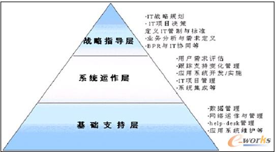 �D1 IT���ܵČӴ΄���