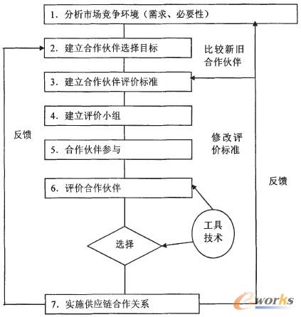 �D1 Y��I��˾��������u�r���x���E�D