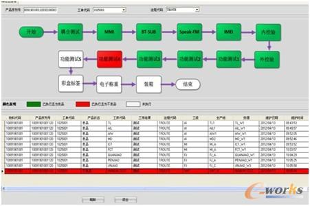圖2 系統信息追溯全景圖