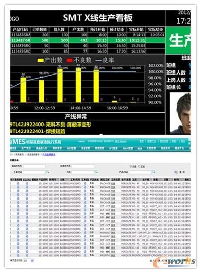 圖1 電子看板與報表