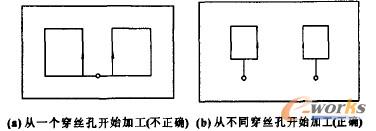 ��1�K�����ϼӹ�2����������ļӹ�·��