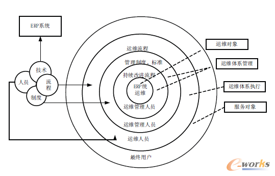 �D2 ERPϵ�y�\�S�wϵ�Y��
