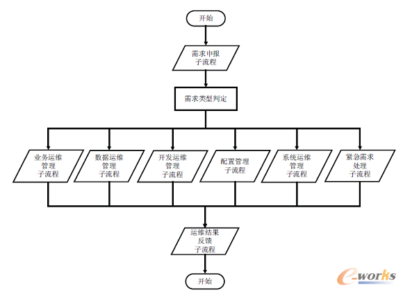 �D3 ERPϵ�y�\�S���������̈D