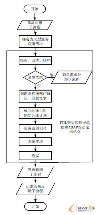 �D4 �I���\�S����������