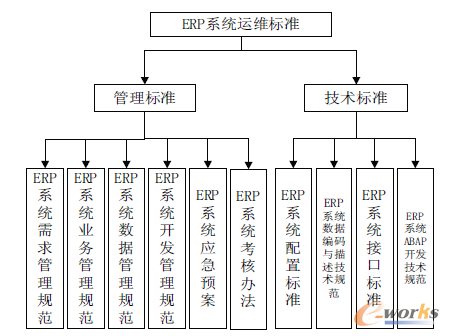�D5 ERPϵ�y�\�S�˜��wϵ