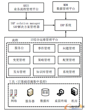 �D6 ERPϵ�y�\�S�wϵ��Ϣ��֧��ƽ�_