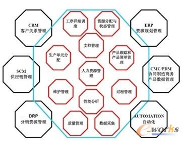 �D1 MES�ĽM�ɼ����c����ϵ�y���Pϵ