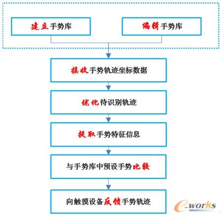 �D1���Զ��x�ք�܉�E�R�e�^��