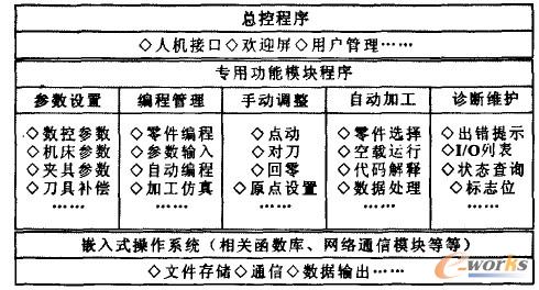 系統軟件程序框圖