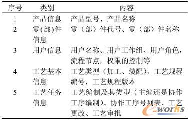 系統內部集成交互XML文件的主要內容