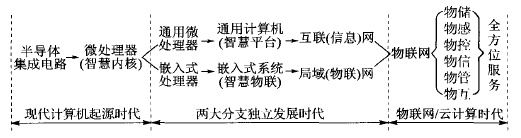 �D2  �F�����C���g�lչ�������A��