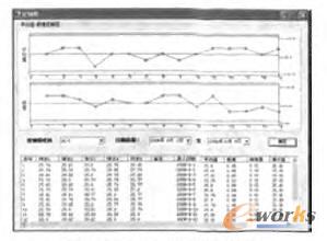 ƽ��ֵһ�O����ƈD