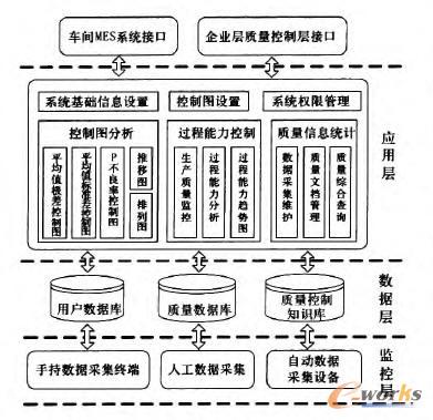 �C��܇�g�|������ϵ�y(t��ng)�wϵ�Y��