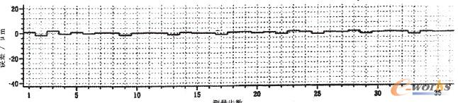 ���X���X��ƫ��