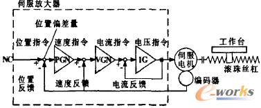 ���┵(sh��)��ϵ�y(t��ng)�ŷ��{(di��o)��ԭ��D