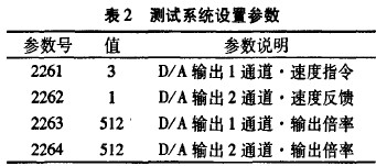 �yԇϵ�y(t��ng)�O�Å���(sh��)