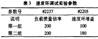 �ٶȭh(hu��n)�{(di��o)ԇ��򞅢��(sh��)