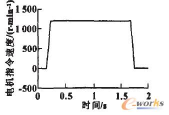 늙C�\���ٶ�ָ������