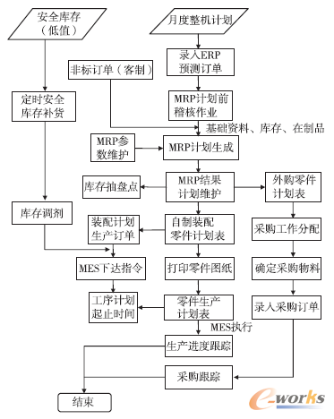 �D2 ���������̈D