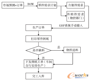 �D1 ԭ���Ӌ�����̈D