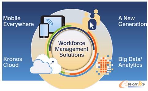 �D2 Kronos��һ���ڄ���������Q����