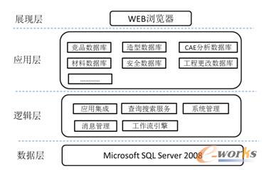 專業數據庫架構圖