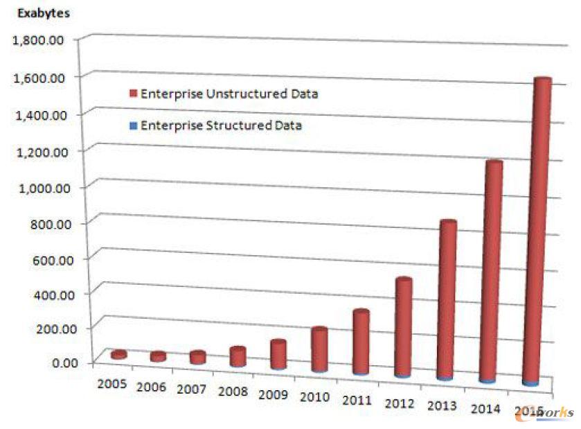 2005��2015 �꿂�w��I�������L