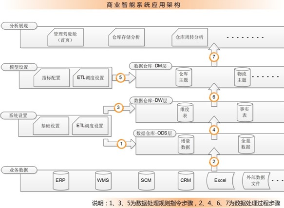 �̘I����ϵ�y���üܘ�