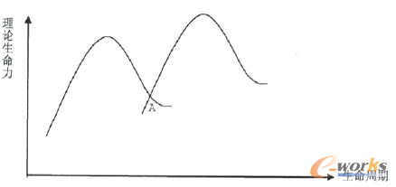 �D4 ������Փ˥�����D(zhu��n)�Qģ��