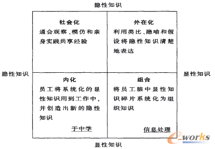 �D2 ֪�R(sh��)��(chu��ng)��ģ��