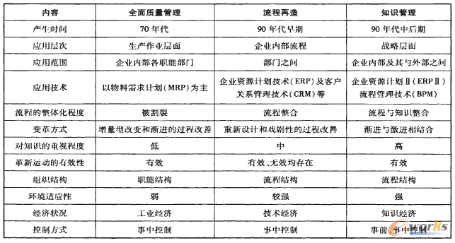 ��2 ȫ���|(zh��)������ ���������֪�R(sh��)�����ą^(q��)�e