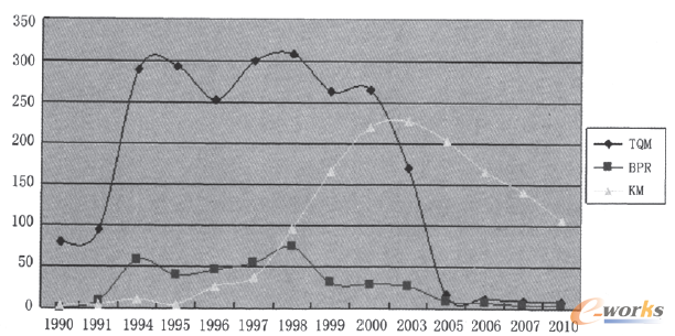 �D5 EBSCO��(sh��)��(j��)���Ќ�(du��)TQM BPR��KM���о����ڠ�r