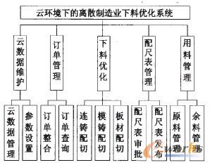 �D1 ϵ�y���ܽY��