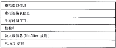 �D5��(sh��)��(j��)��(b��o)�Ŀ�����Ϣ