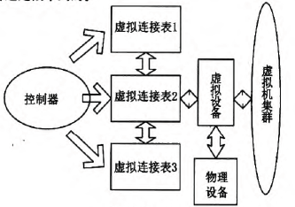 �D9������