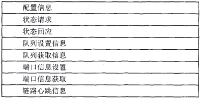 �D11������Ϣ���