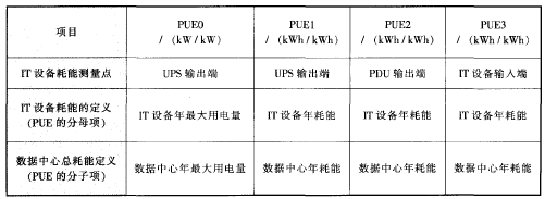 ��1  PUE�y(c��)���ķ��