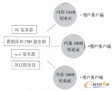 PLMϵ�yӲ�����܈D