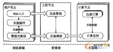 ̓�M���ƽ�_�Y(ji��)��(g��u)ʾ��D