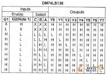 74LS138�g�a��߉݋�D