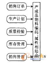 �D1 �a�N�Юa��Ʒ���Թ�������