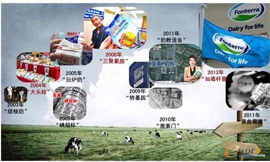 �D1 �¼��۽�