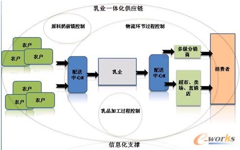 �D3 ����朹�������I�lչ�������S