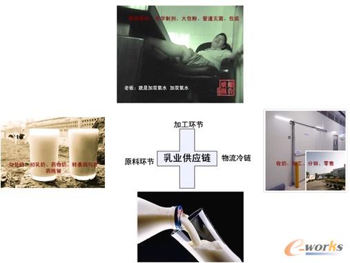 �D2 ��I����會�Ļ