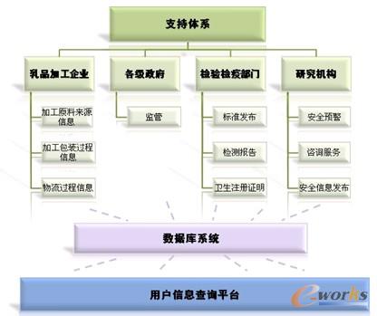 �D7 ��I��׷���wϵ