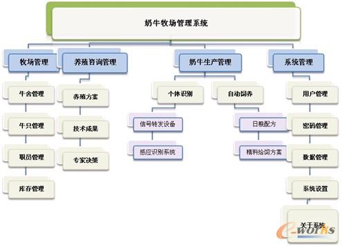 �D4 ��ţ��������ϵ�y