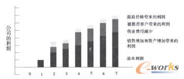 �D2 ���\�͑��ĳ��m�rֵ